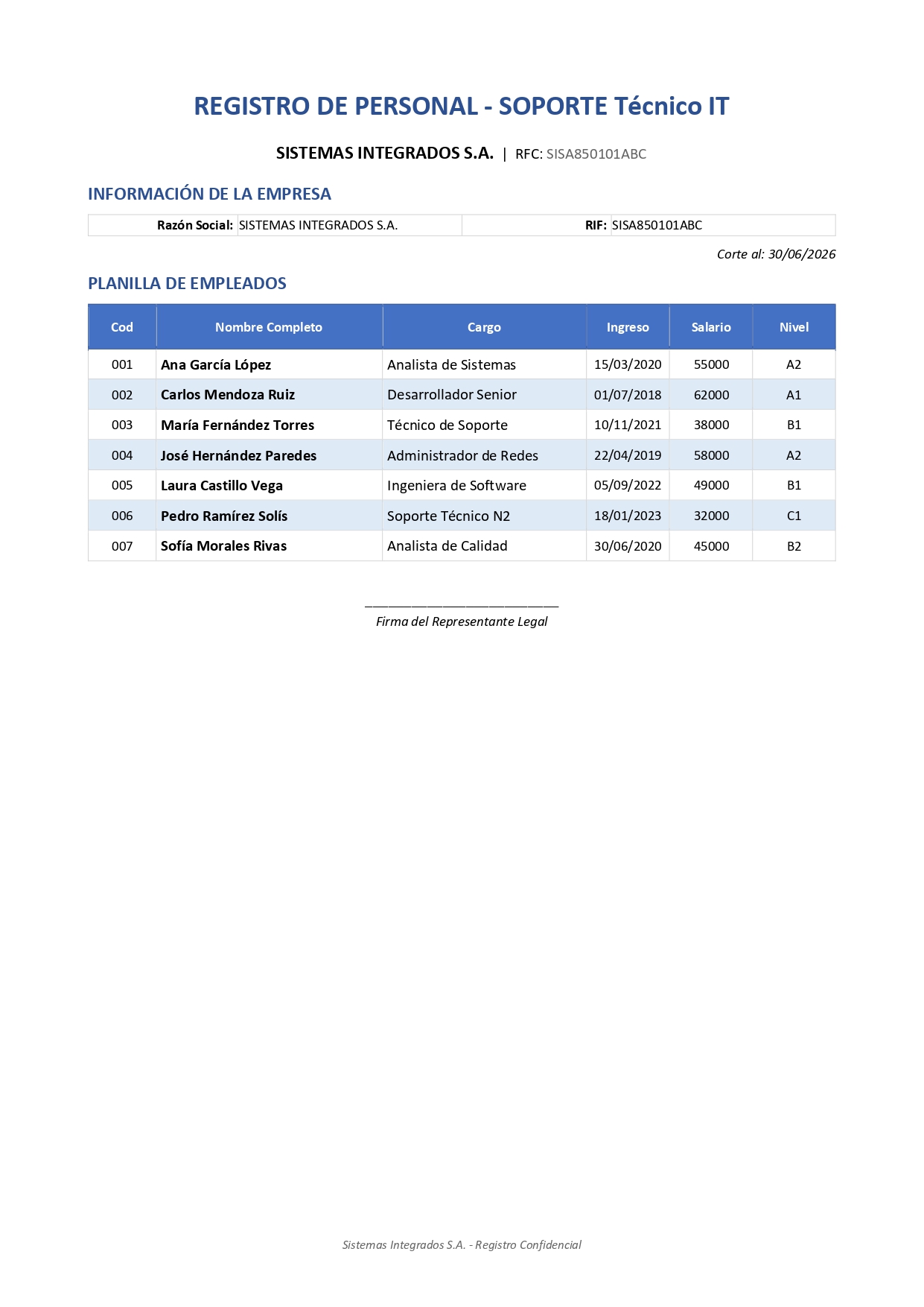 Resultado de Práctica 06
